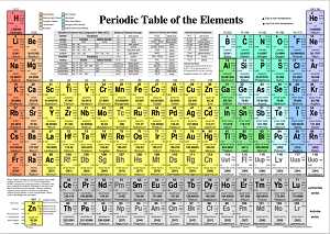 PERIODIC TABLES OF THE ELEMENTS REFERENCE CHART